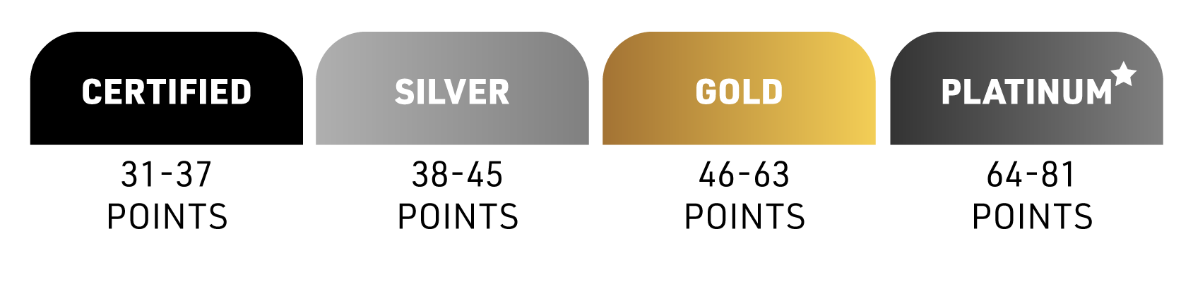 240201_TRUE_WASTE_TIERS_v3