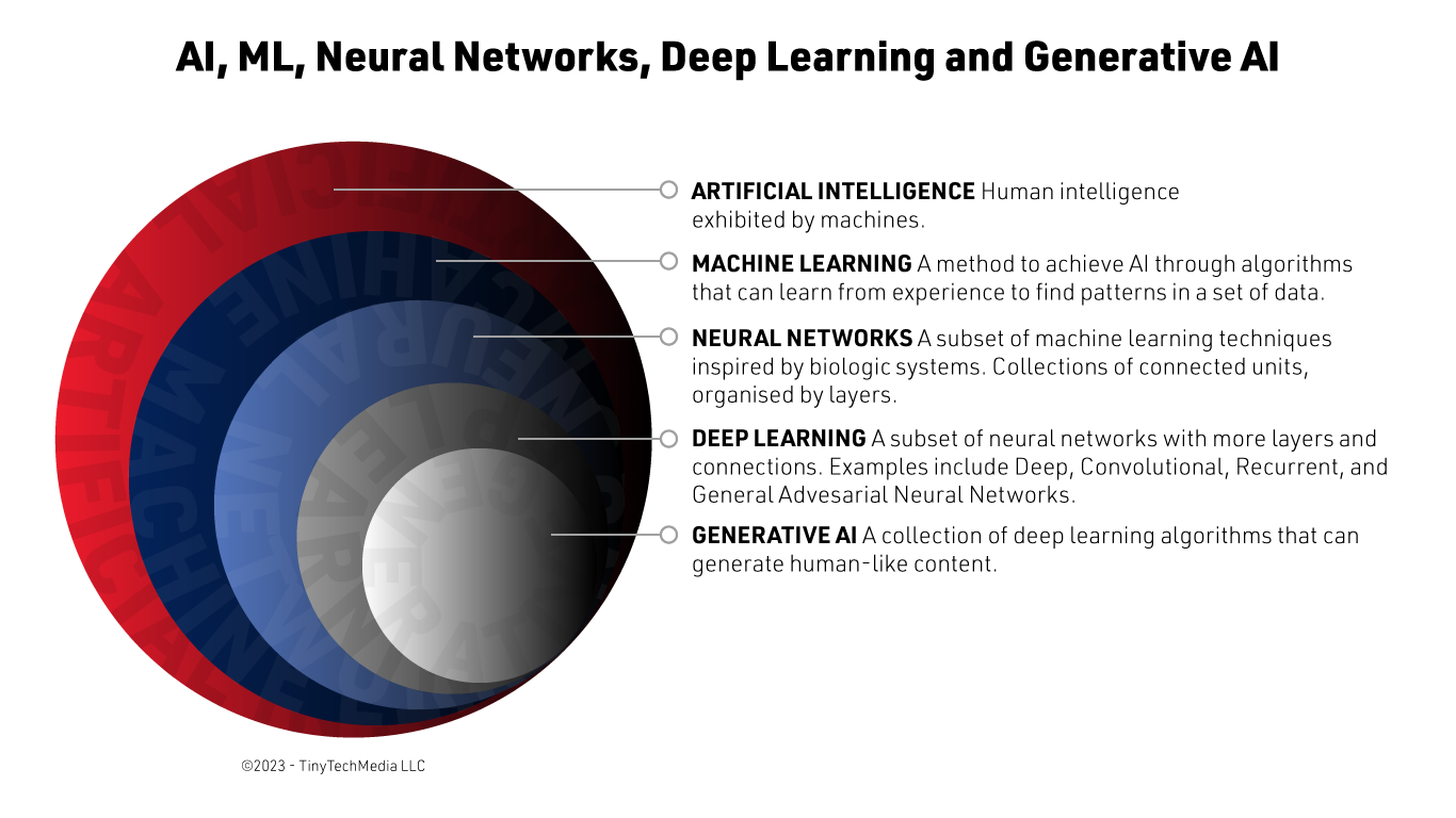 AI Image