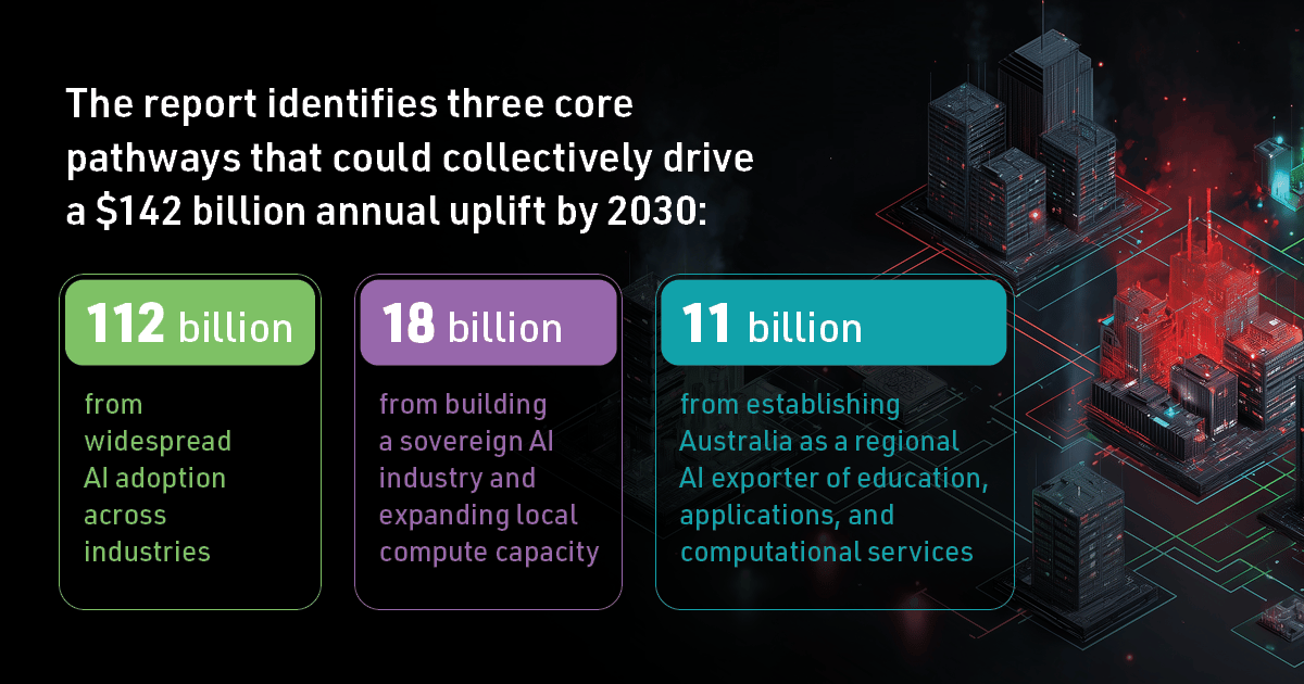 AUSAIOPPS_2025_271025_01