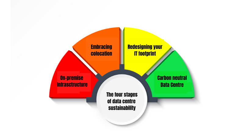 Data Centre graphic