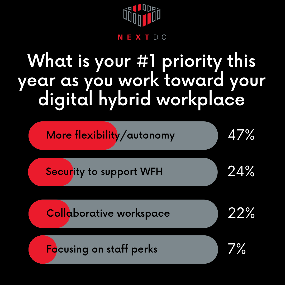 LI poll - hybrid workplace