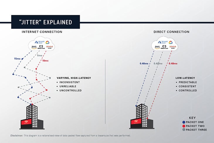 NEXTDC-Jitter-Explained-1200x800px-HIGH-RES