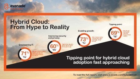 hybrid-cloud-global-study-infographic for blog