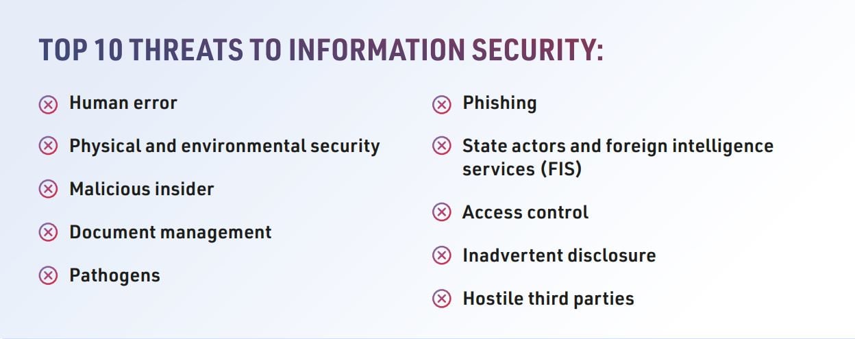 recycled security blog