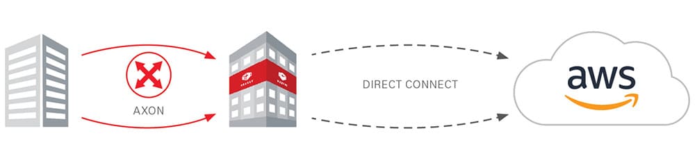 AWS_DirectConnect_Diagram