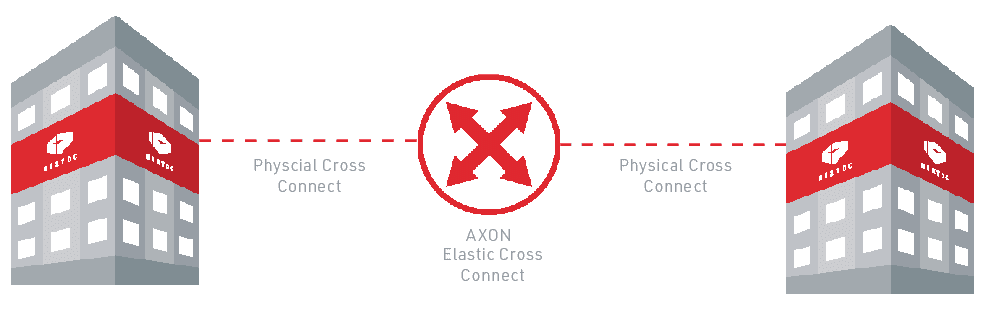 Connecting your data centres