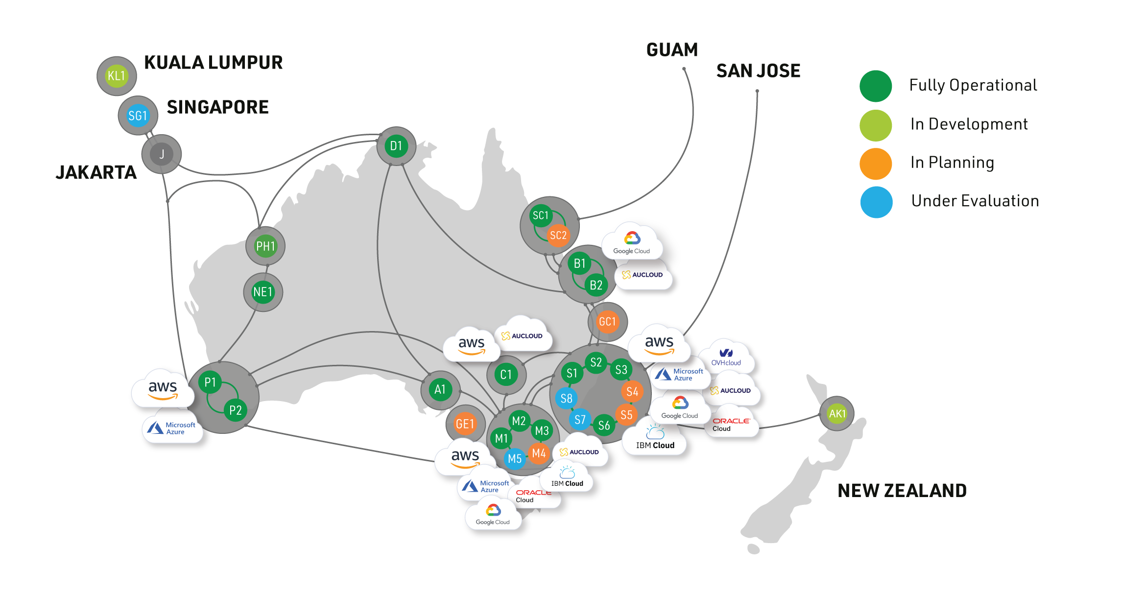 NEXTDC connectivity map