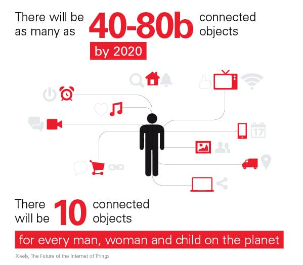 NXT_IoT_Infographic_Sect_01