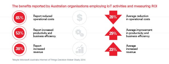 NXT_IoT_Infographic_Sect_03