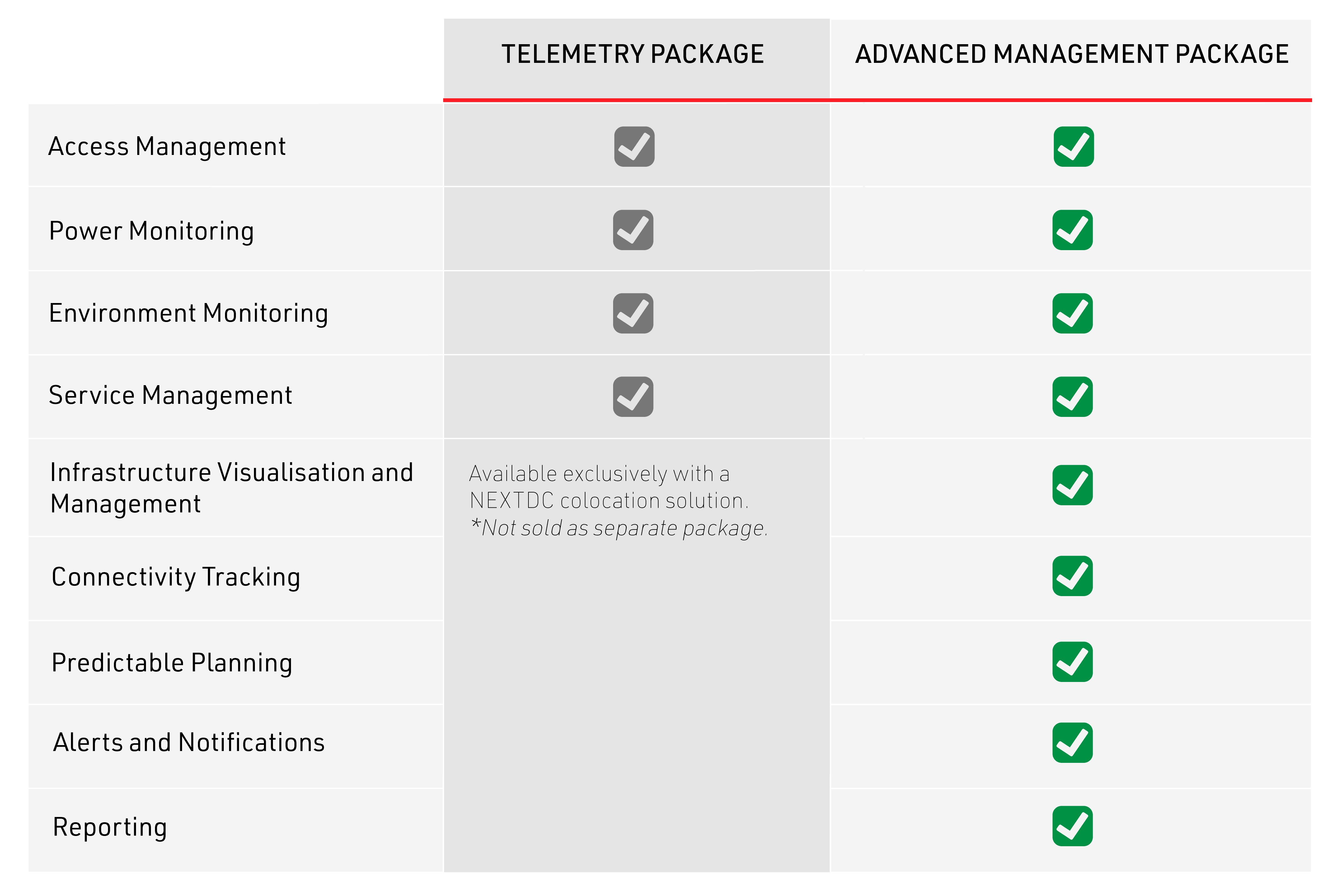 ONEDC Platform Inclusions