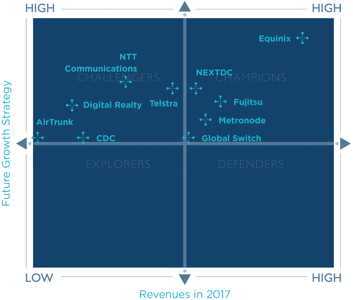 frost-sullivan-quadrant2